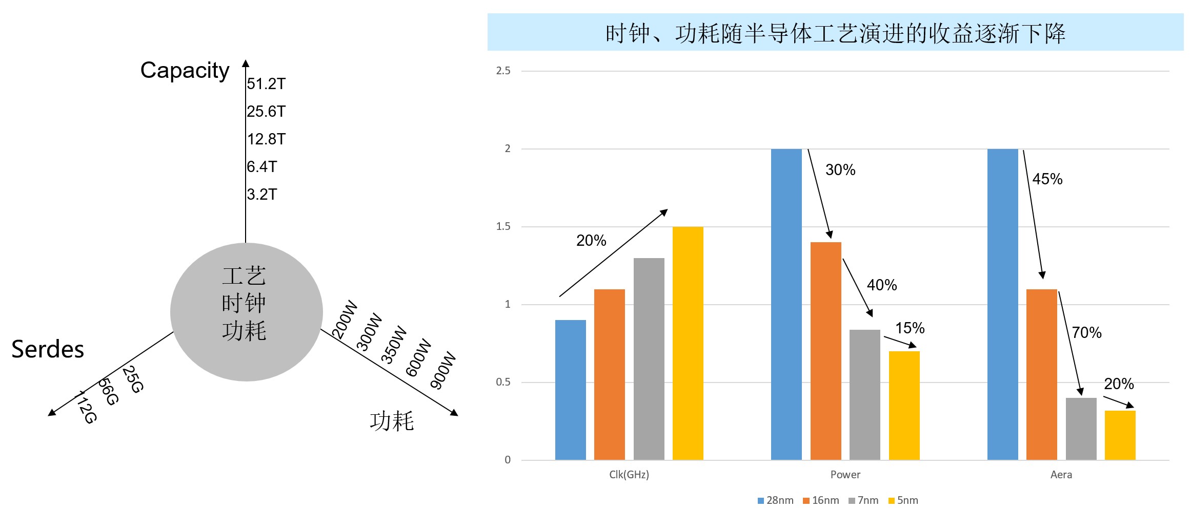 200G vs 400G：誰是數據中心網絡下一站？