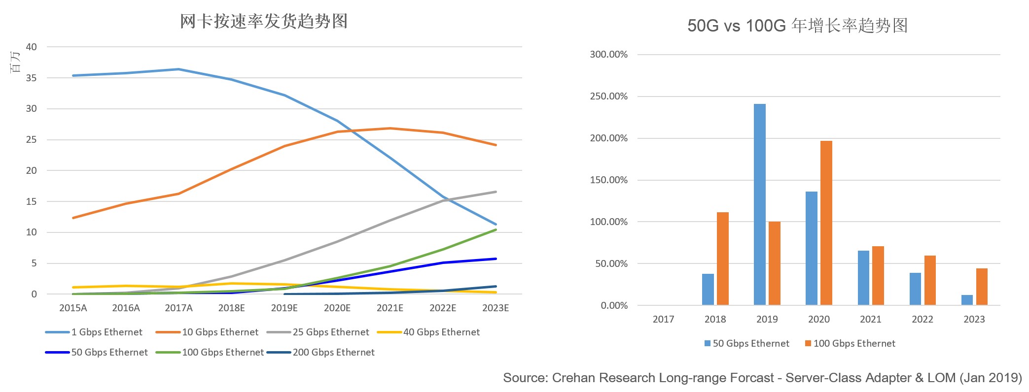 200G vs 400G：誰是數據中心網絡下一站？