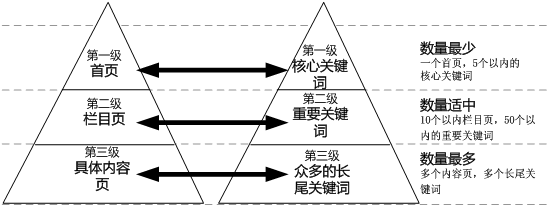 <a href="http://vcdvsql.cn/" target="_blank">網站建設</a>丨如何設置好每個網頁的標題？-新媒體營銷,新媒體廣告公司,成都網絡營銷,微信代運營,高端網站建設,網站建設公司