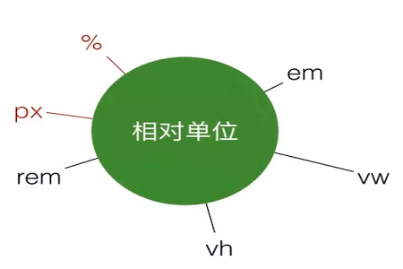 px是什么意思？照片中的px是什么的縮寫？