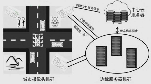 邊緣計算賦能智慧城市：機遇與挑戰