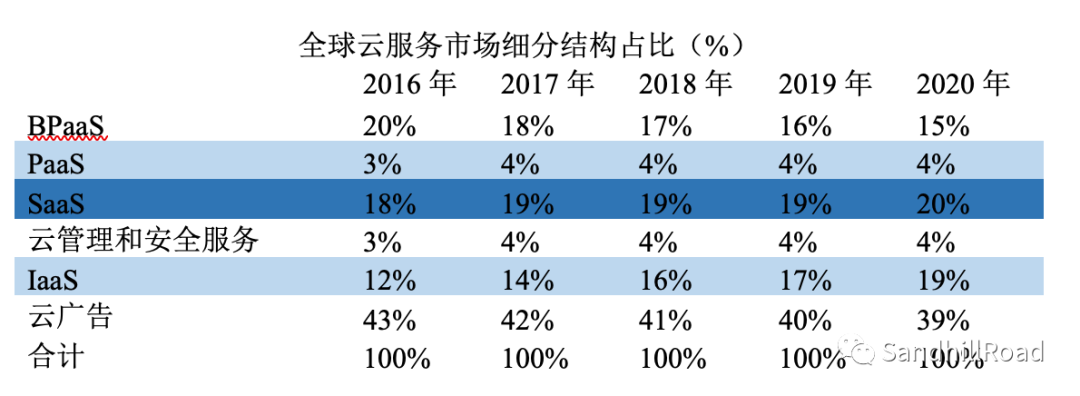 云和軟件，誰正在蠶食這個世界？