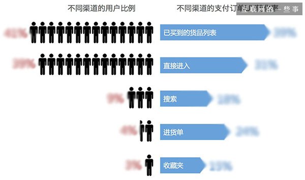 成都網站建設