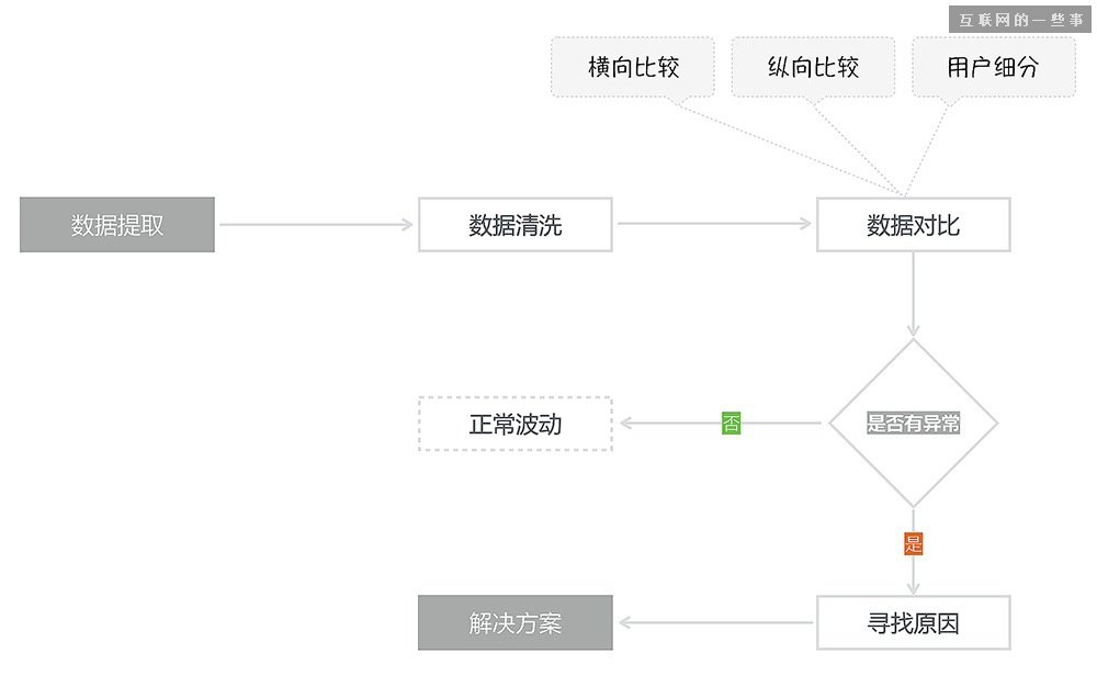 成都網站建設