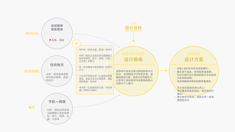 成都網(wǎng)站建設