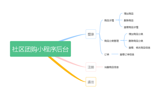 系統流程圖模型