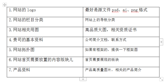 網(wǎng)站功能欄目需求