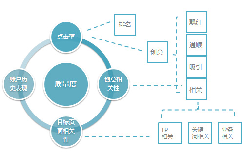 適用于PC端和移動端的推廣展現方式