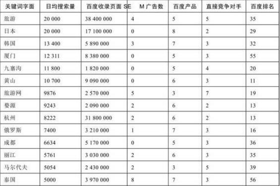 燕郊seo：SEO選詞要遵循的7大原則