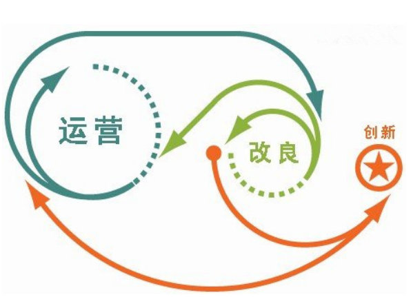 網(wǎng)站運營，網(wǎng)站運營策劃方案怎么寫