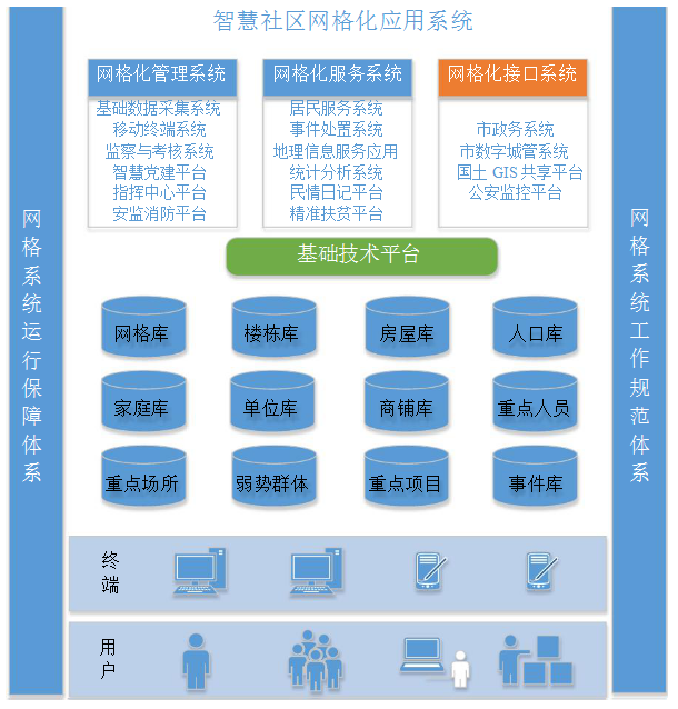 應用系統