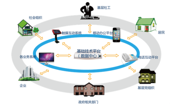 系統共享數據中心