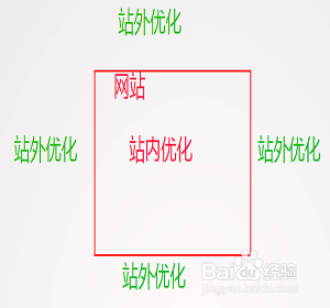 網絡營銷推廣