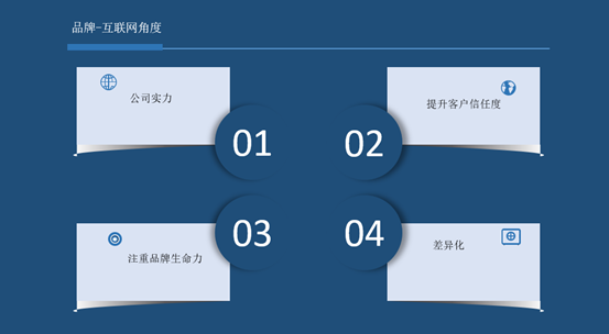 網站營銷