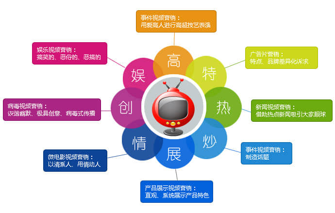 企業網站如何進行視頻推廣