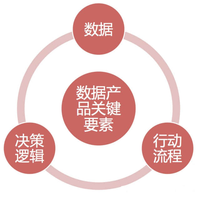 SEO網(wǎng)站優(yōu)化人員必須要有產(chǎn)品經(jīng)理的思維