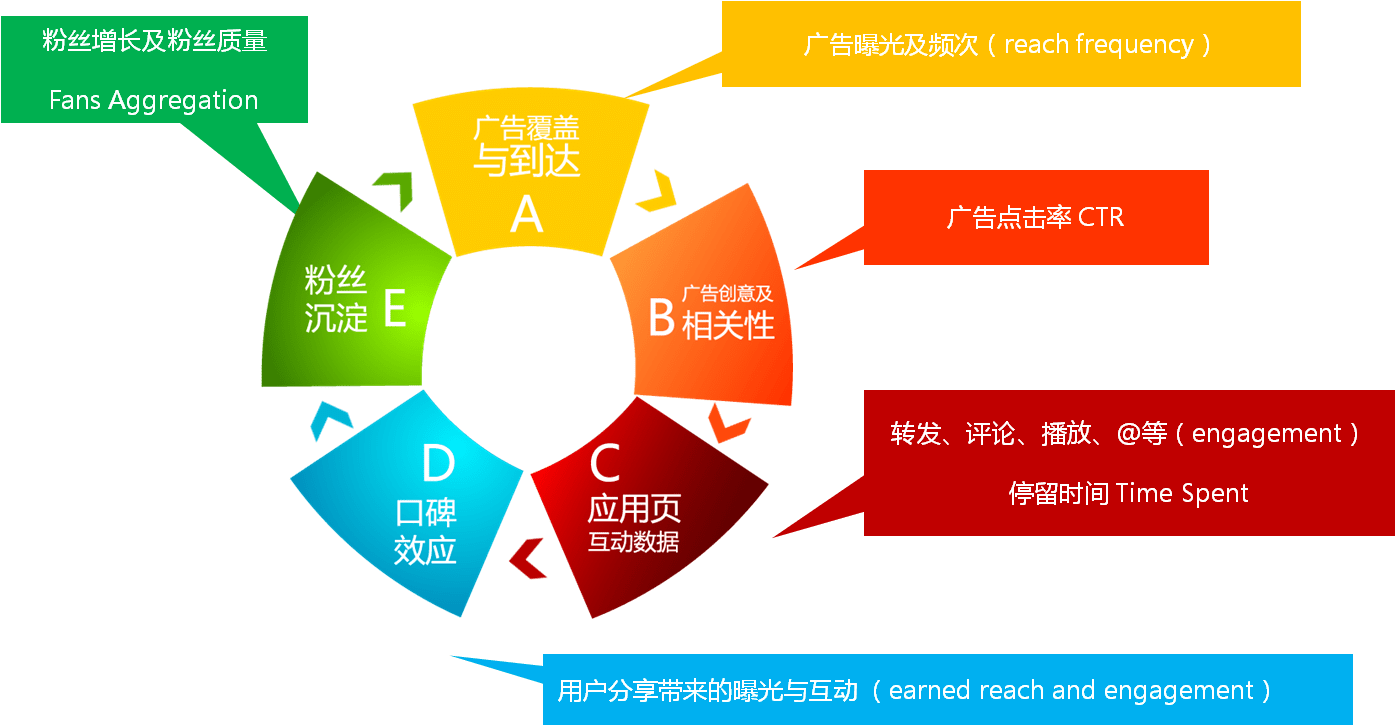 網絡營銷的誕生和技術基礎