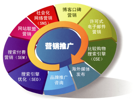 網絡營銷市場細分的意義和作用