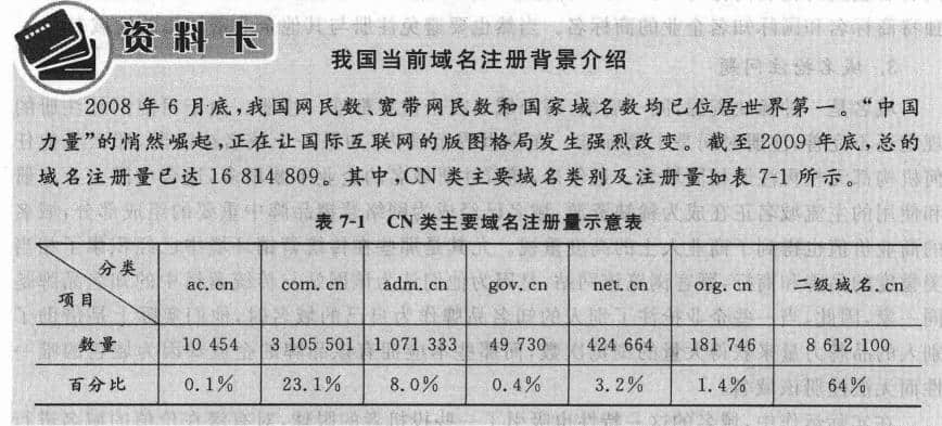 我國域名數據調查