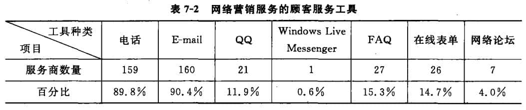 網絡營銷工具