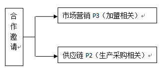 全額溫柔