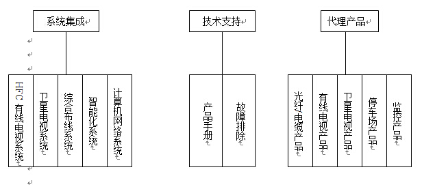 企業架構網站