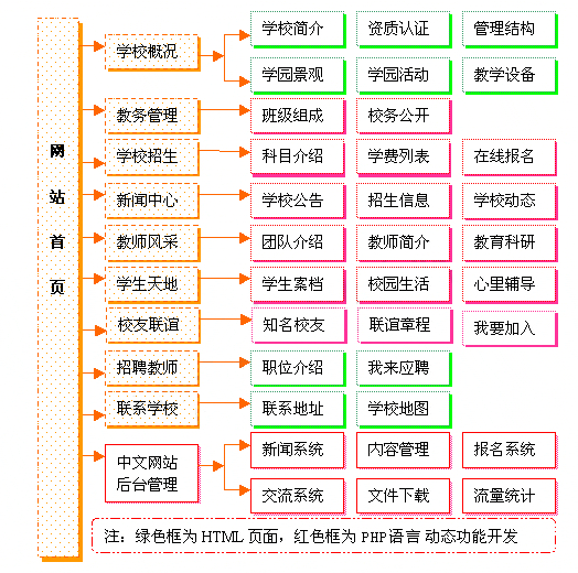 學校網站建設方案