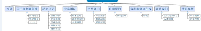 網站建設架構