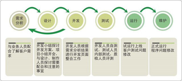 網站建設步驟