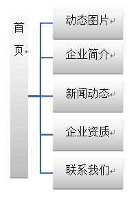 網站首頁