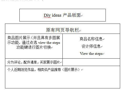 功能架構