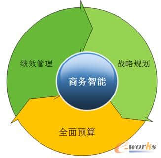 戰略支持