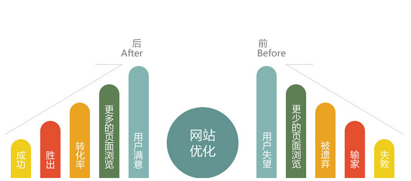 成都網站建設