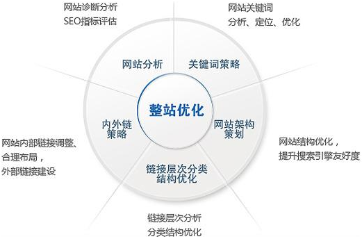 成都網站建設