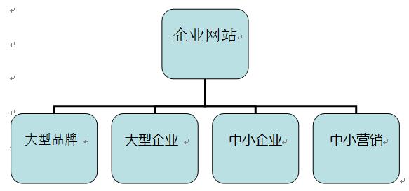 企業網站分類