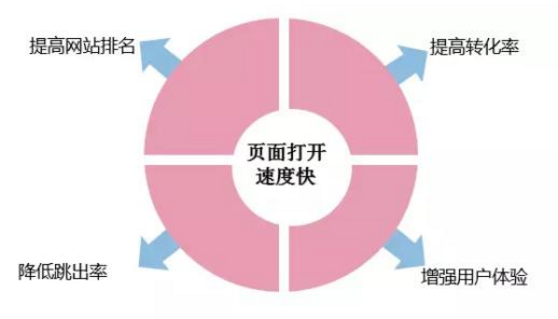 成都網站建設