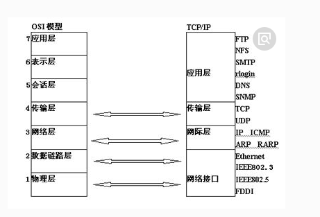 廣州網(wǎng)站的設(shè)計(jì)和開(kāi)發(fā)