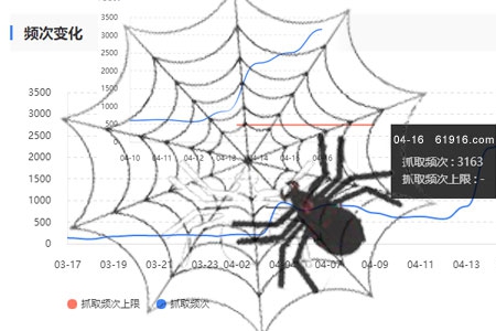 提高蜘蛛抓取頻次是網站優化的首要任務！