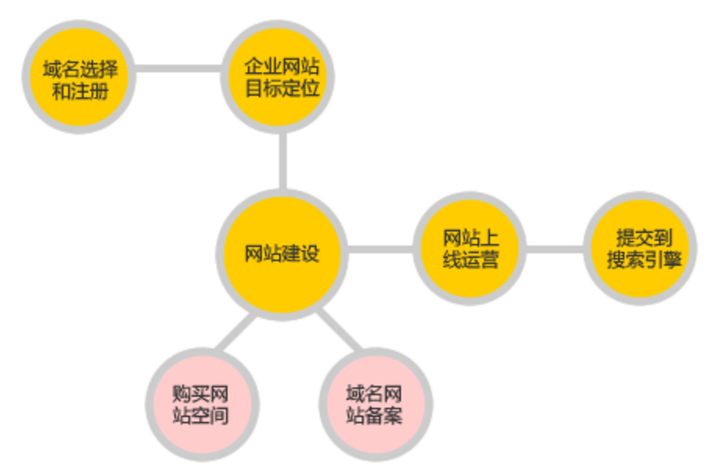 成都網(wǎng)站建設