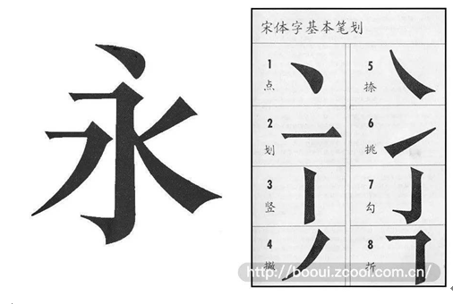 字體3