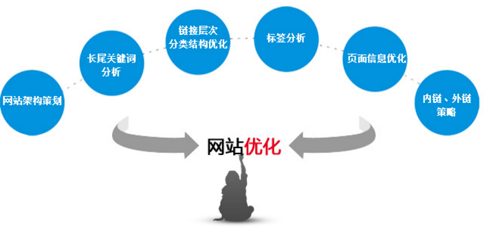 成都網站建設