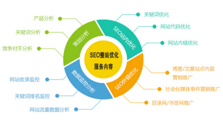 成都網站建設