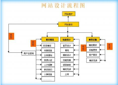 成都網站建設