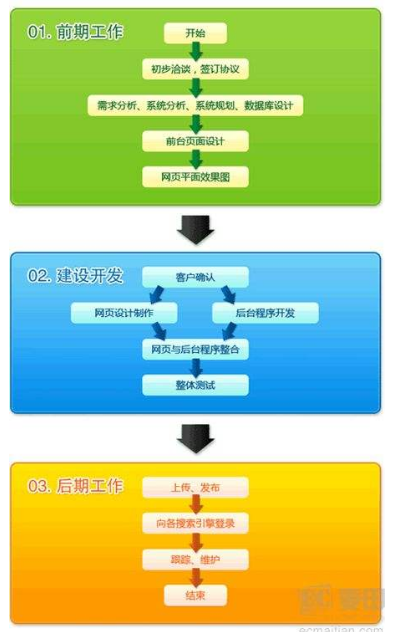 成都網站建設