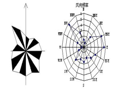 成都網站設計