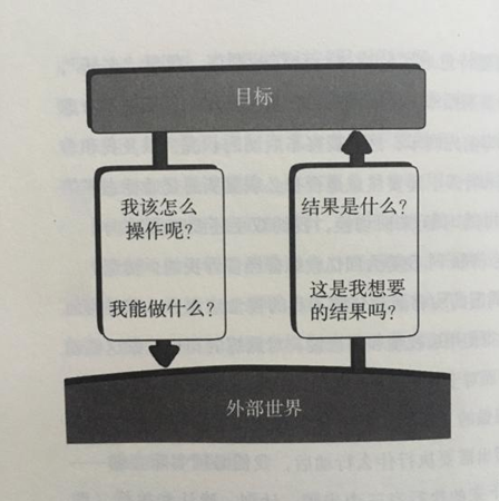 網站設計