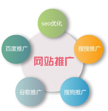 網(wǎng)絡營銷技巧與方法