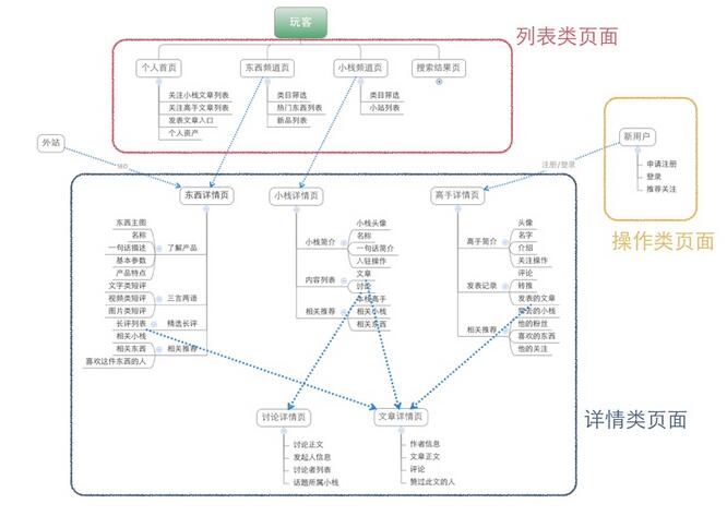 成都網(wǎng)站建設