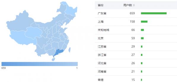 成都網站建設