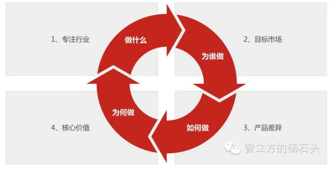 成都網(wǎng)站建設(shè)